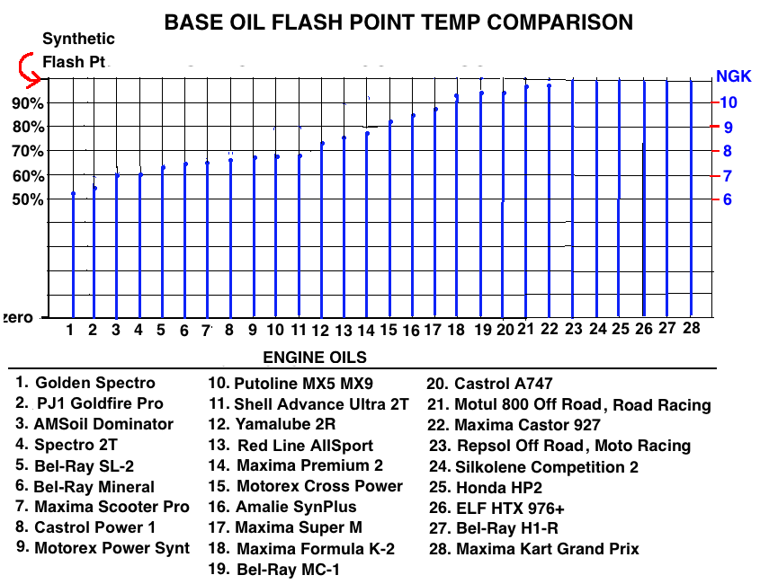 flashtemps.png