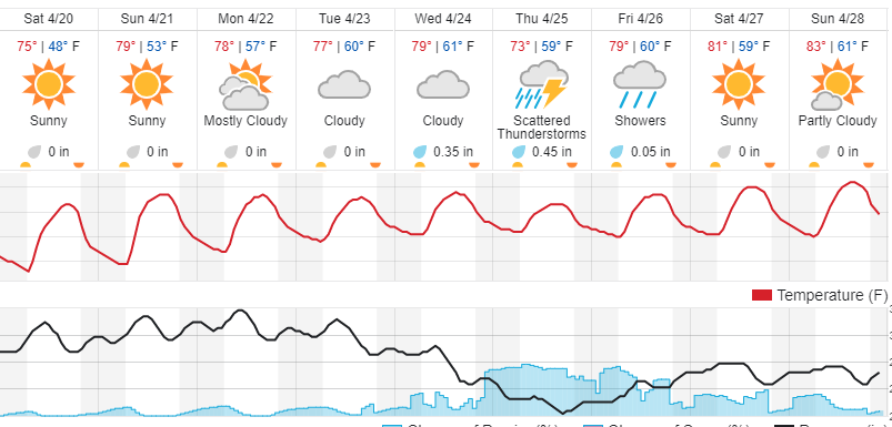 Cajun Weather.PNG