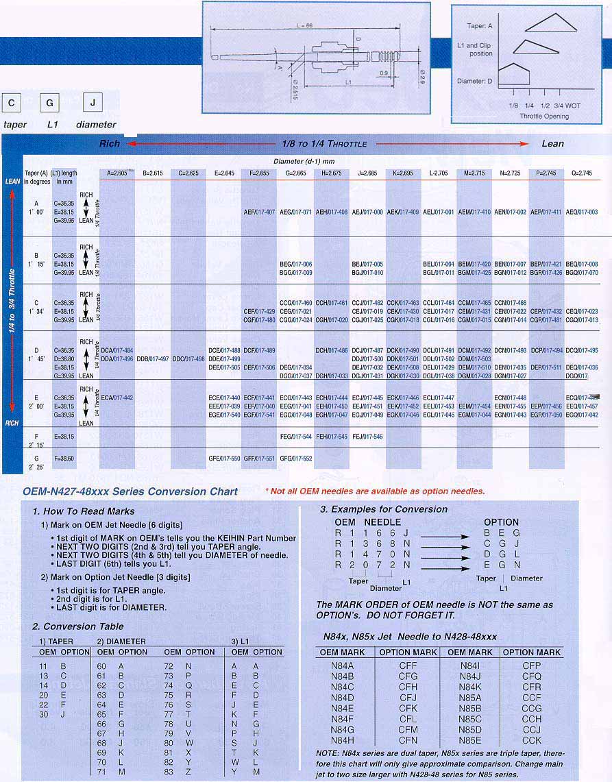 keihin_single_jets_needles__throttle_valves_jet_needles_for_pe_pj__pwk.jpg