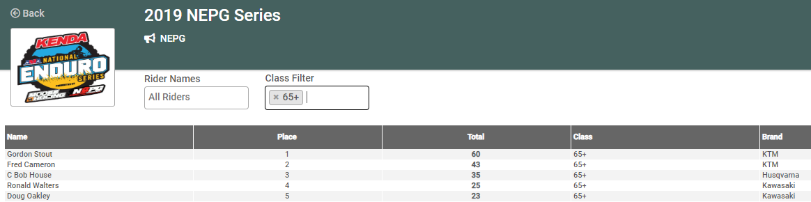 65+ Standings.PNG