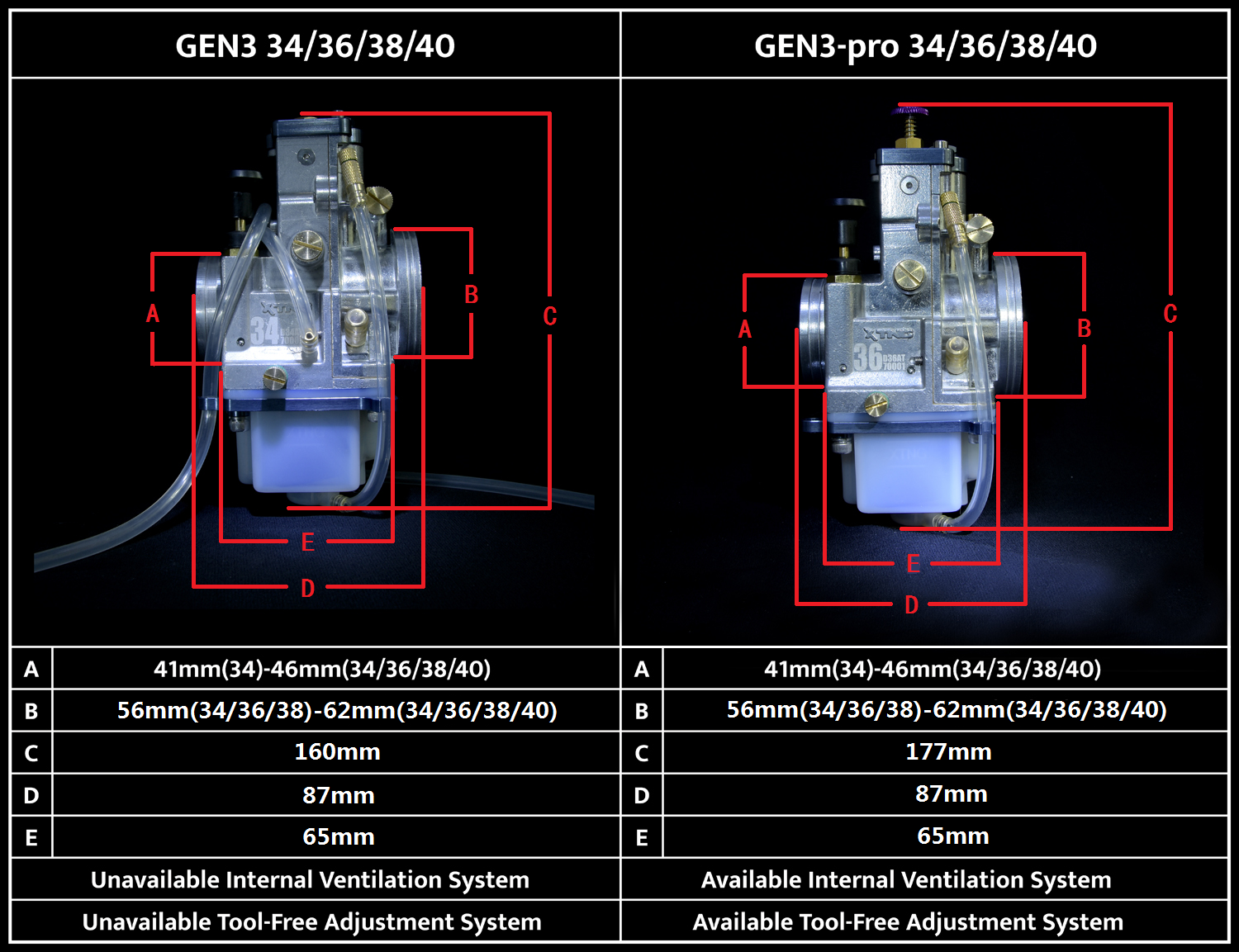 XTNG Gen3 carb dimensions