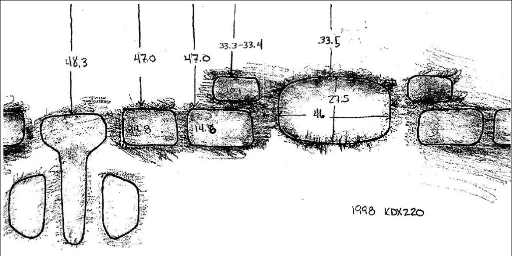 KDX220_PortLayout_zps520d8397.jpg