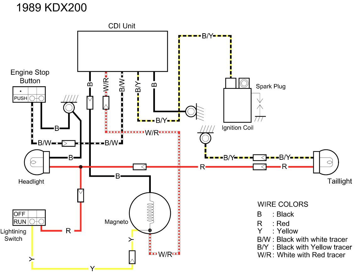 1989_KDX200.JPG