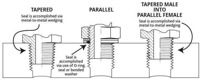 tapered-threads-vs-parallel-threads.jpg