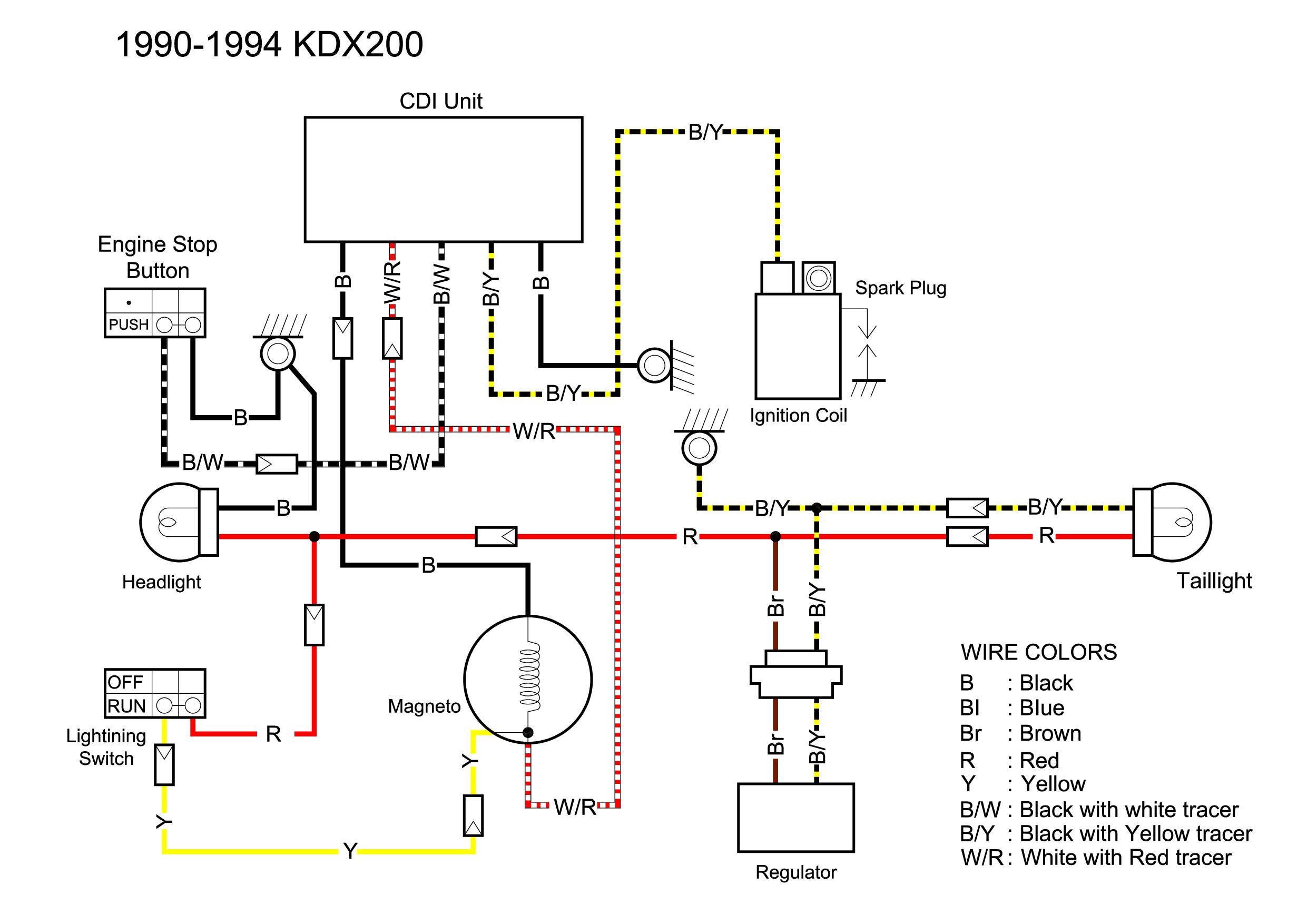 1990-1994_KDX200.jpg