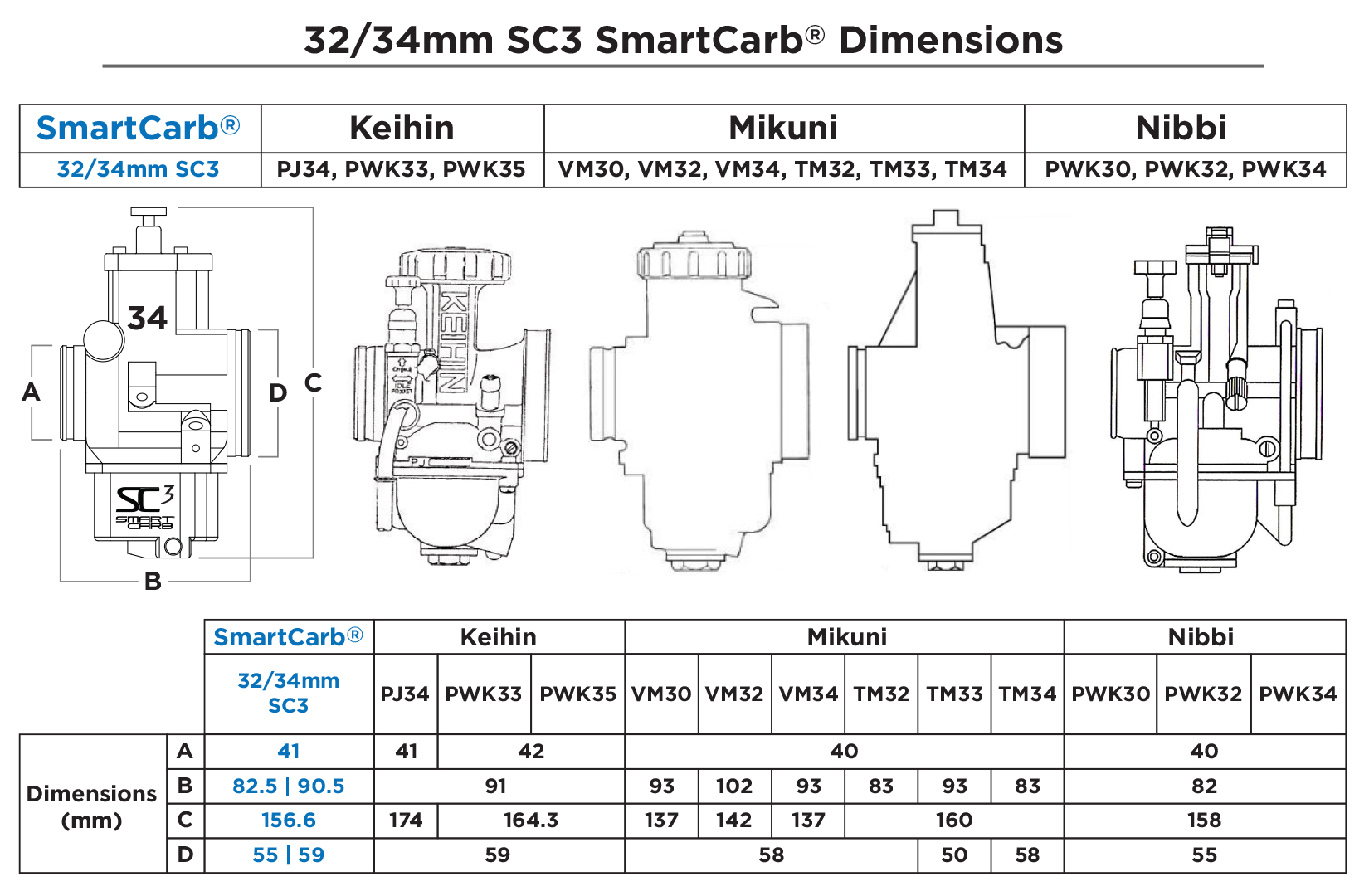 SmartCarb_SC3_32-34mm_Dimensions.jpg